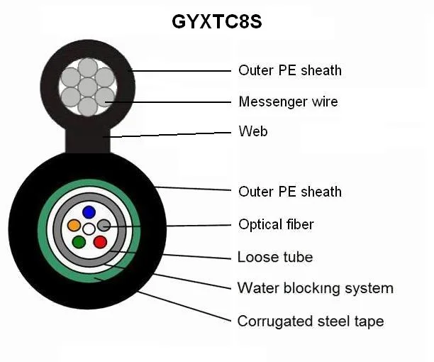 12 Core Corrugated Steel Armour Outdoor Fiber Optics Cable