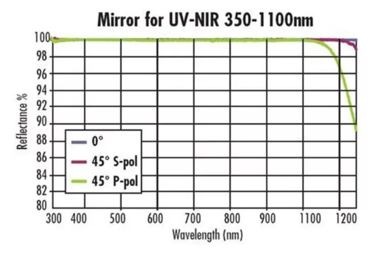 Custom Optical Component Bk7/Quartz/Sapphire Right Angle Prism for Equipment