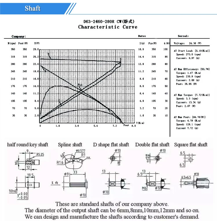 Auto Door Motor With Optical Encoder Sensor Components (D63R-E)