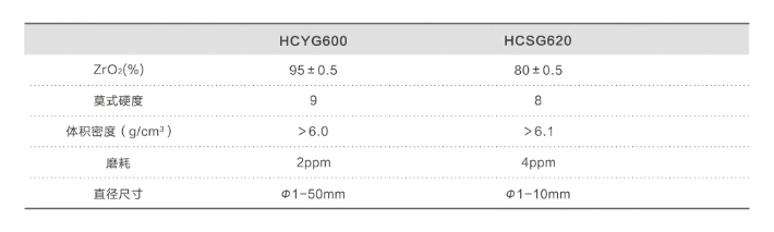 Zirconia Ceramic Ball Ceramic Balls/Aluminium Oxide Ceramic Balls/Zirconia Ceramic Ball/Grinding Ball