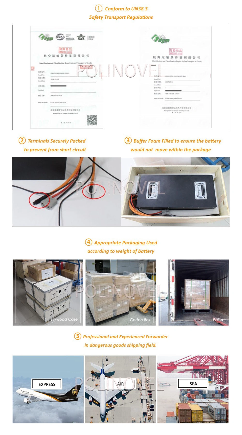 Polinovel 72V 40ah Custom Energy Storage Security Alarm Li Ion Lithium Battery Companies Suppliers