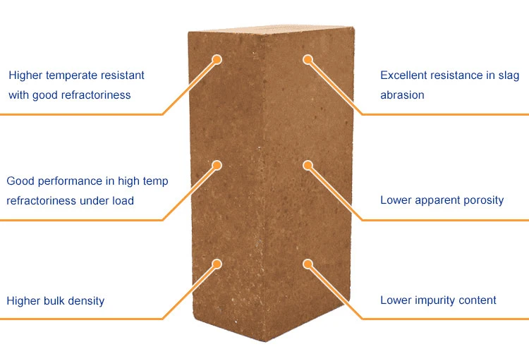 Fused Magnesite Refractory Brick Fused Magnesia MD92 MD98