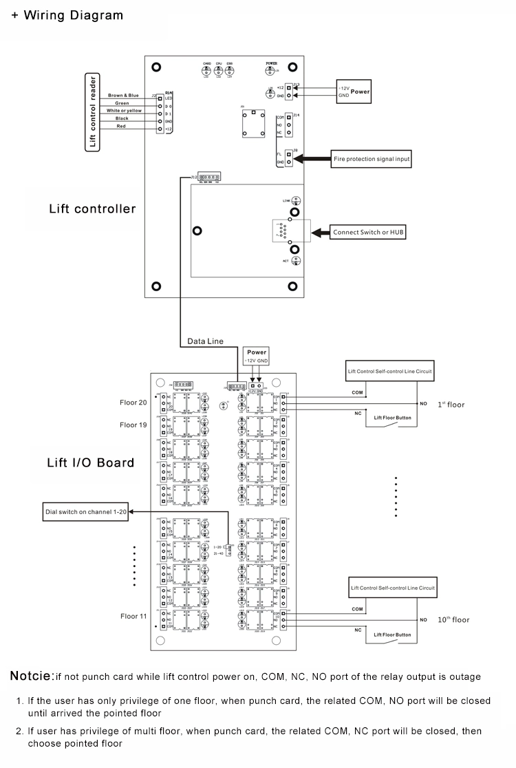 Manufacturer Lift or Elevator Access Control Board in China