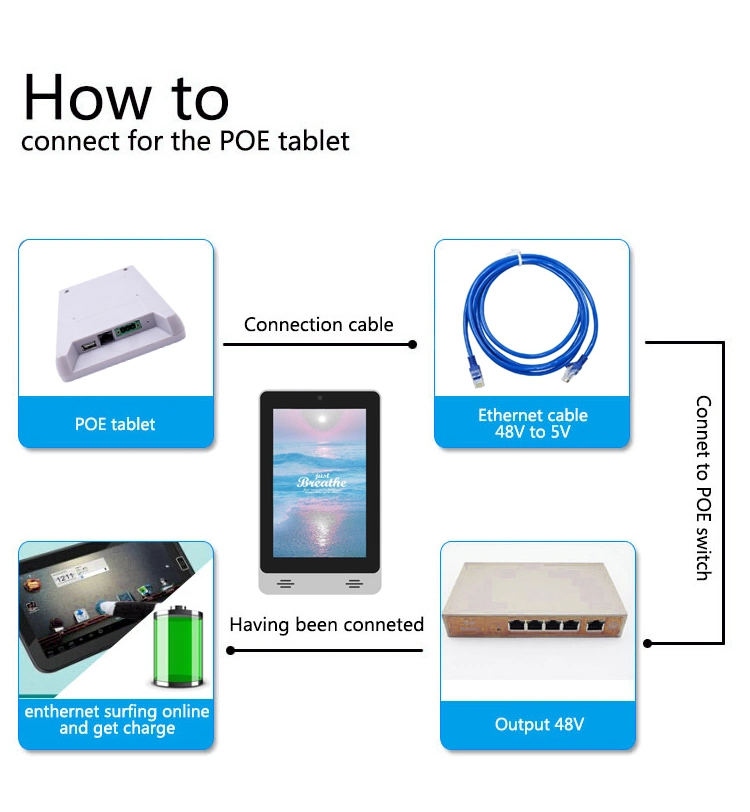 Android Intercom System Smart Home Screen Android Tablet PC 10 Inch