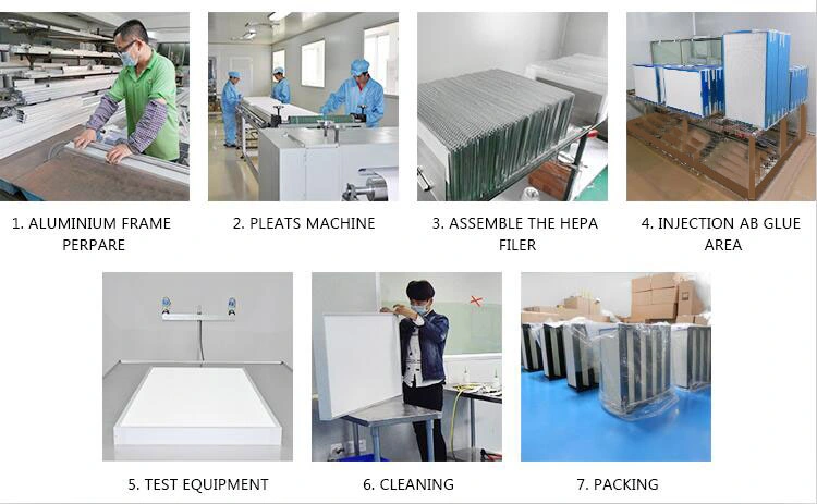 Best Home The Best Air Purifier 2018 for Laboratory Clean Room