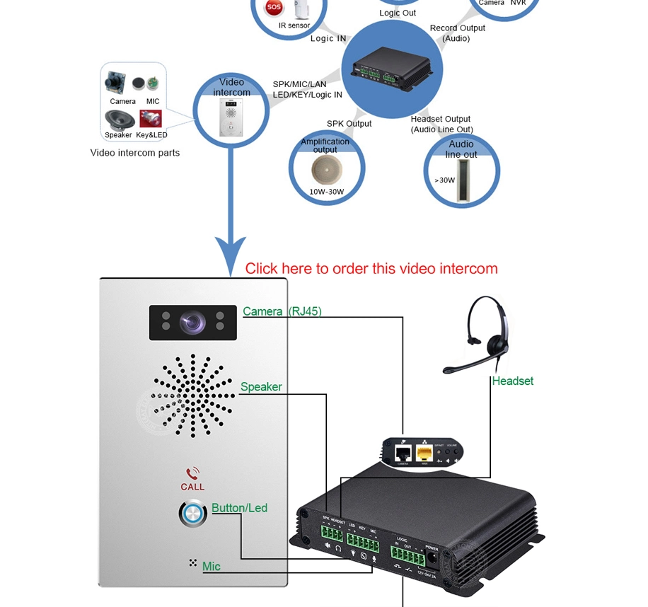 Apartment Intercom Door Phone with Door Access Control System