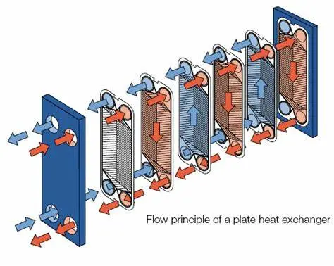 Yojo Phe M30/B350b Gasket Plate Heat Exchanger HVAC Marine Heat Exchanger Gasket Plate