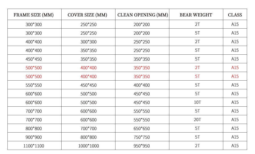 BS En124 SMC Composite Resin BMC/SMC/FRP Square and Round Manhole Covers