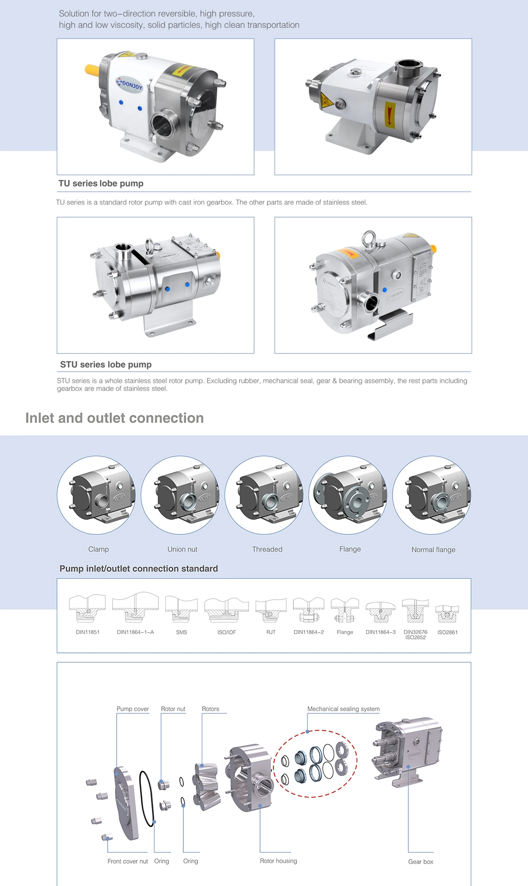 Sanitary Design Explosion-Proof Rotary Pump with ABB Motor