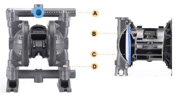 Explosion Proof Double Diaphragm Pneumatic Chemical Injection Pump/Mud Pump/Fuel Dispensing Pump