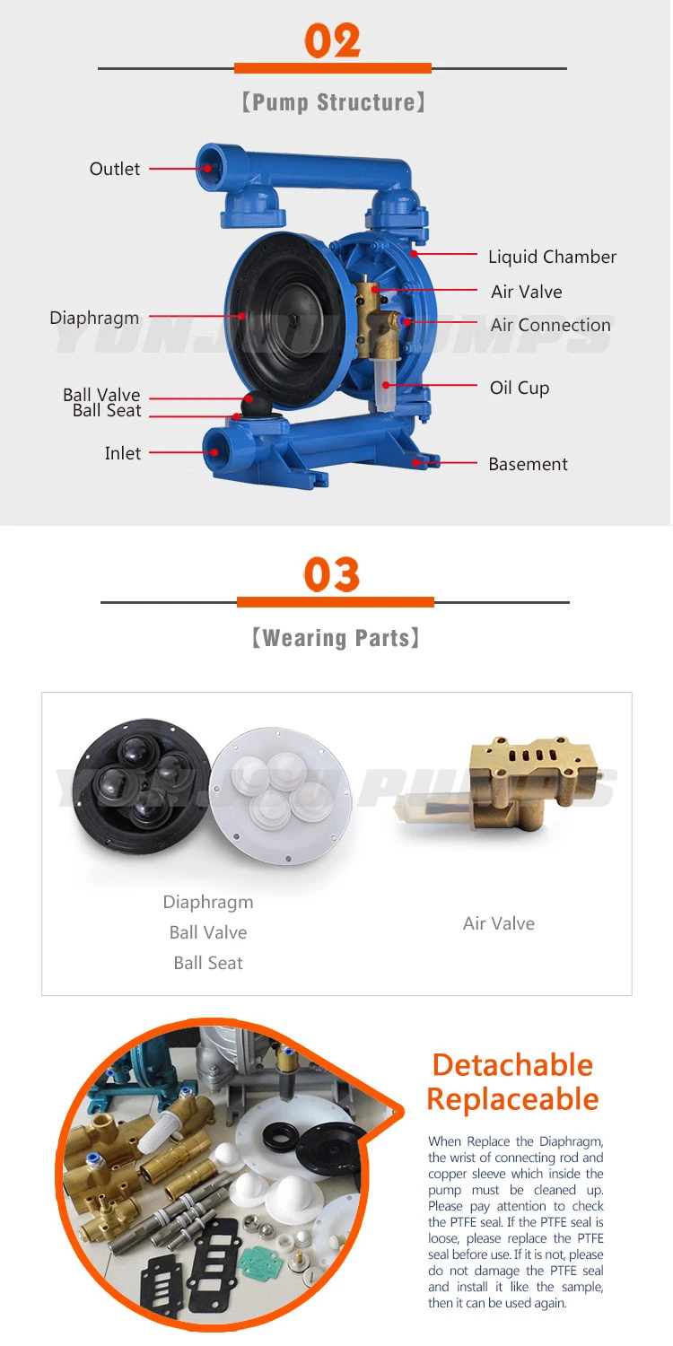 Qby50-65 Pneumatic Pump, Air Operated Diaphragm Pump, Pneumatic Diaphragm Pump