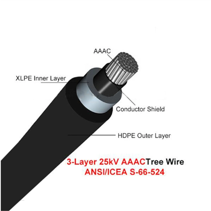 Covered Overhead Single Conductor ACSR - Dual Layer Tree Wire for 15 Kv Applications