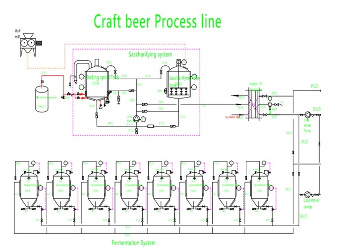 Geling (Shanghai) Red Wine/ White Wine/ Beer Fermenter Home Beer Fermentation Tank 100-3000L