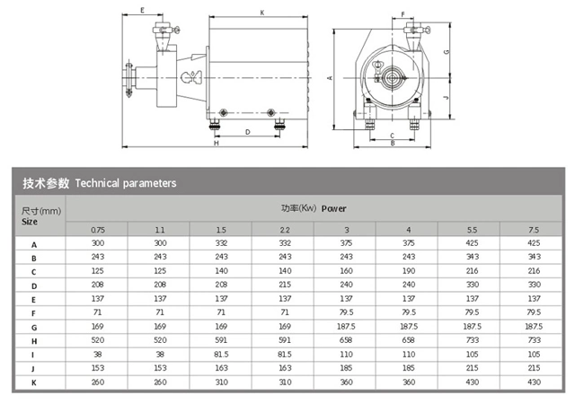 Yuy Stainless Steel304/316 Sanitary Centrifugal Pump with Cart