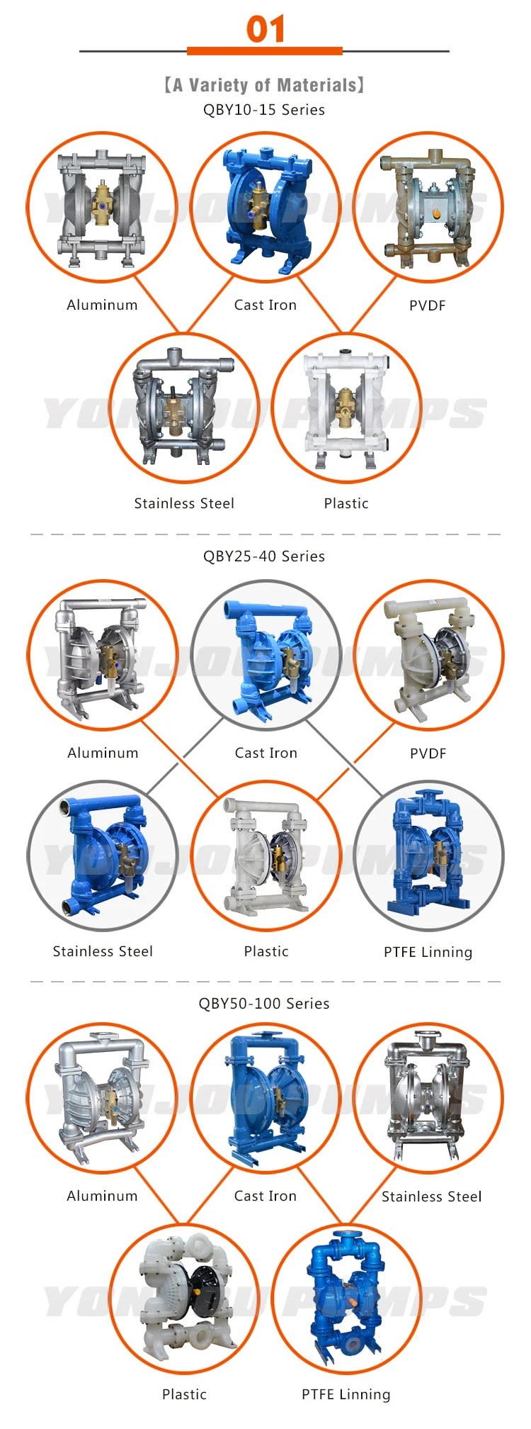 Qby10-15 Pneumatic Diaphragm Pump PTFE Lined Wite Diaphragm