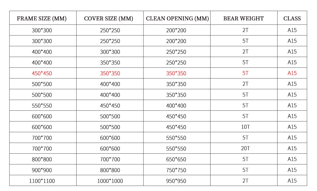 A15 FRP Fiberglass Composite Resin BMC/SMC/FRP Square and Round Manhole Cover