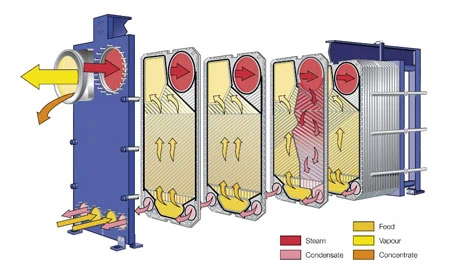 Plate Heat Exchanger Water to Freon Heat Exchanger Price Plate Heat Exchanger