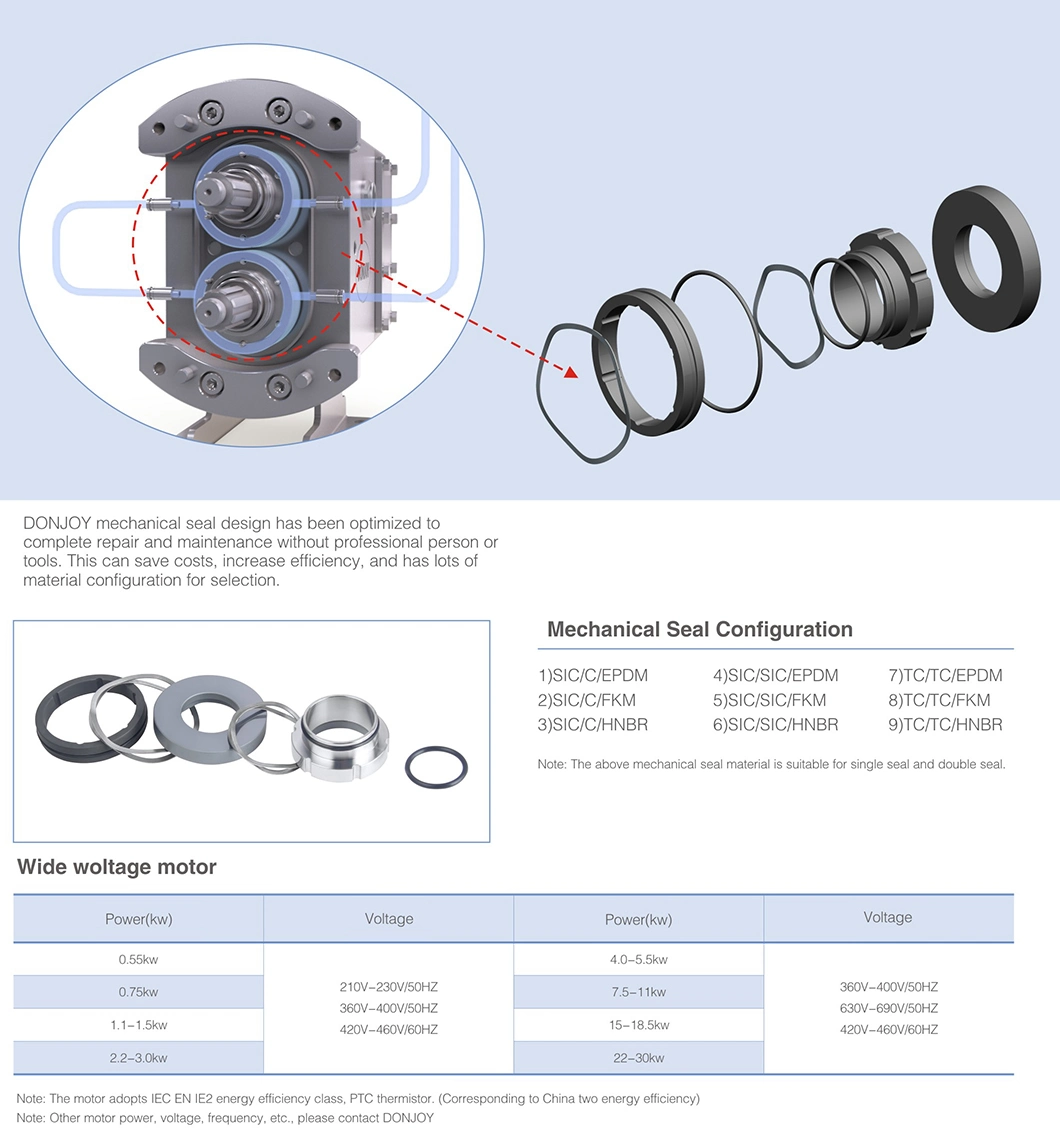 Sanitary Design Explosion-Proof Rotary Pump with ABB Motor