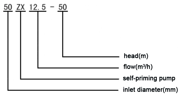 Zx Series Self-Priming Centrifugal Pump