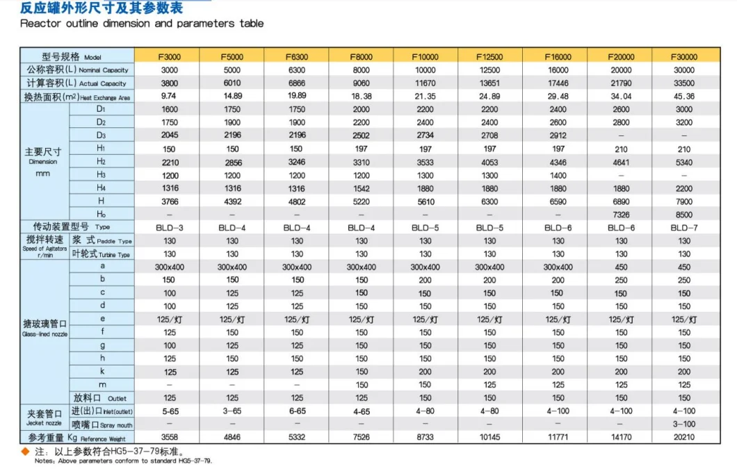 Glass Lined Reactor All Type Chemicals Equipment Reactor