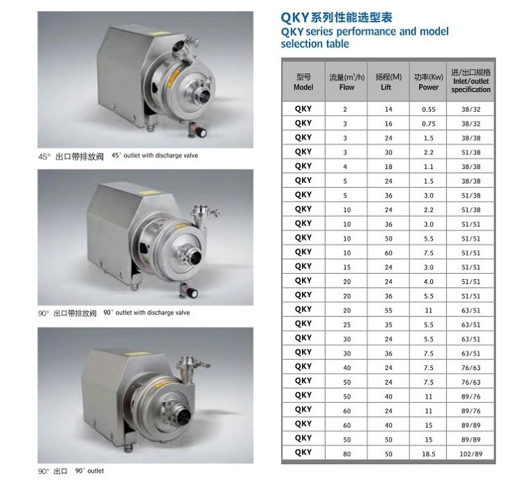 Sanitary Stainless Steel Clamp Low Pressure Centrifugal Pump