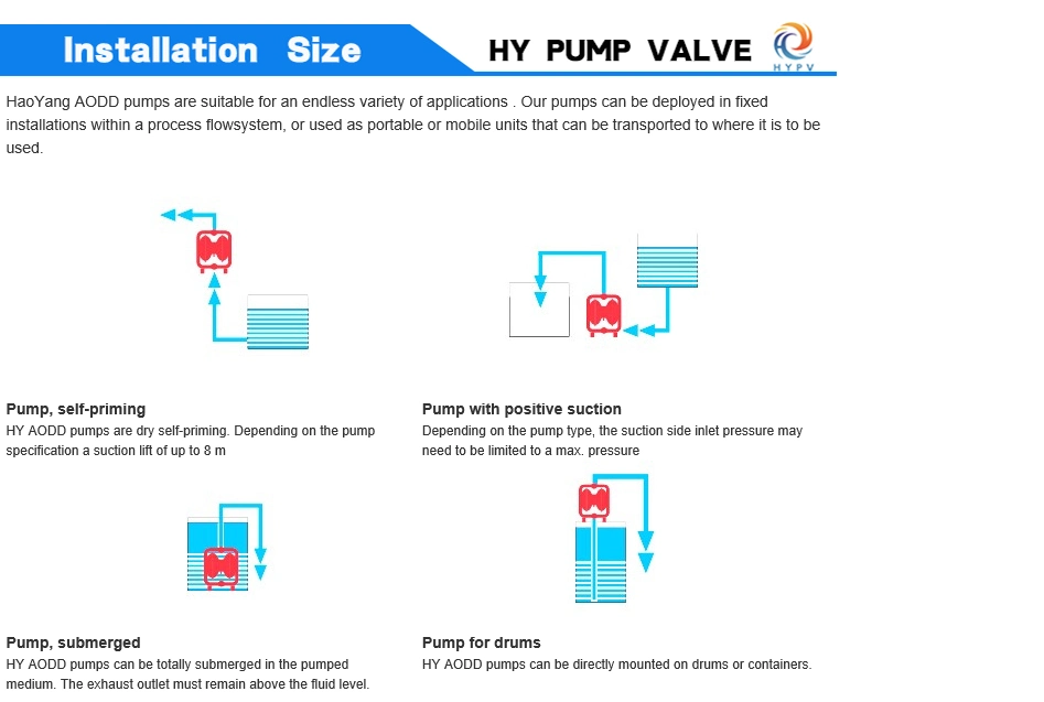 Factory Price Slurry Micro Pneumatic Diaphragm Pump