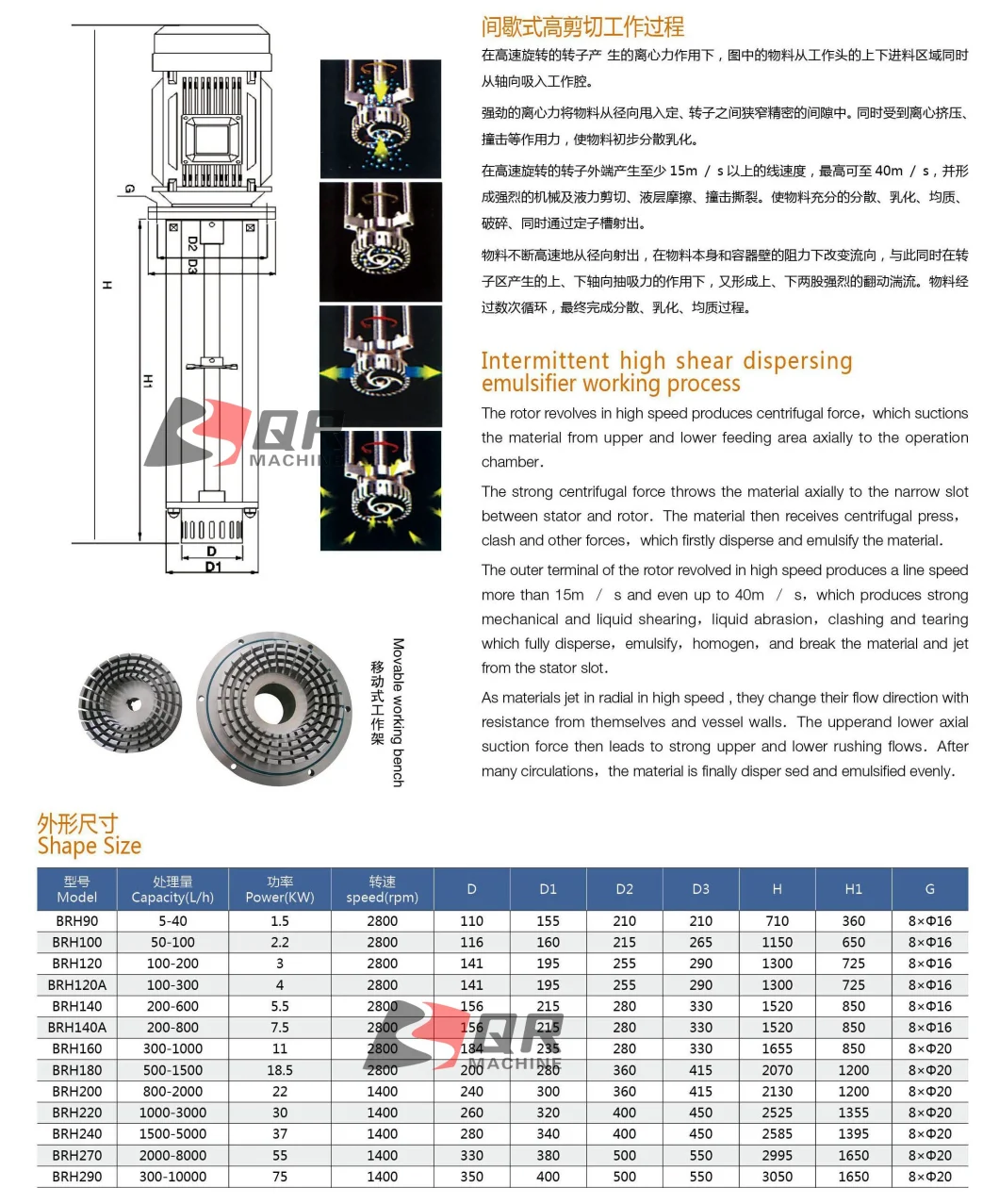 Factory Direct Sale Price High Shear Chocolate Emulsifying Mixer Use Vacuum Tank