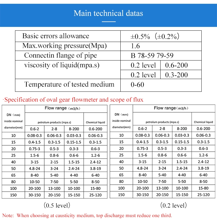 Oval Gear Flow Meter Oil Stainless Steel Oval Gear Flow Meter for Oil Fuel Diesel