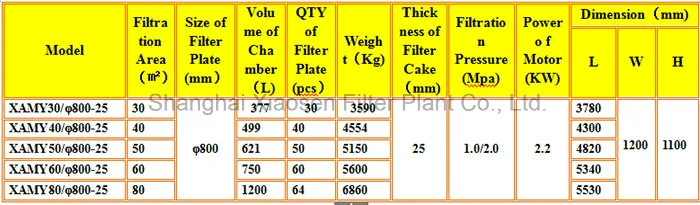 800 High Pressure Circular Chamber Petroleum Industrial Ceramic Application Sludge Dewatering Clay Filter Press