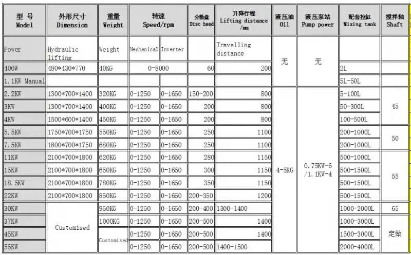 Customizable Adjustable Speed Electric Liquid Paint Dispersion Mixer Machine Industrial High Speed Disperser