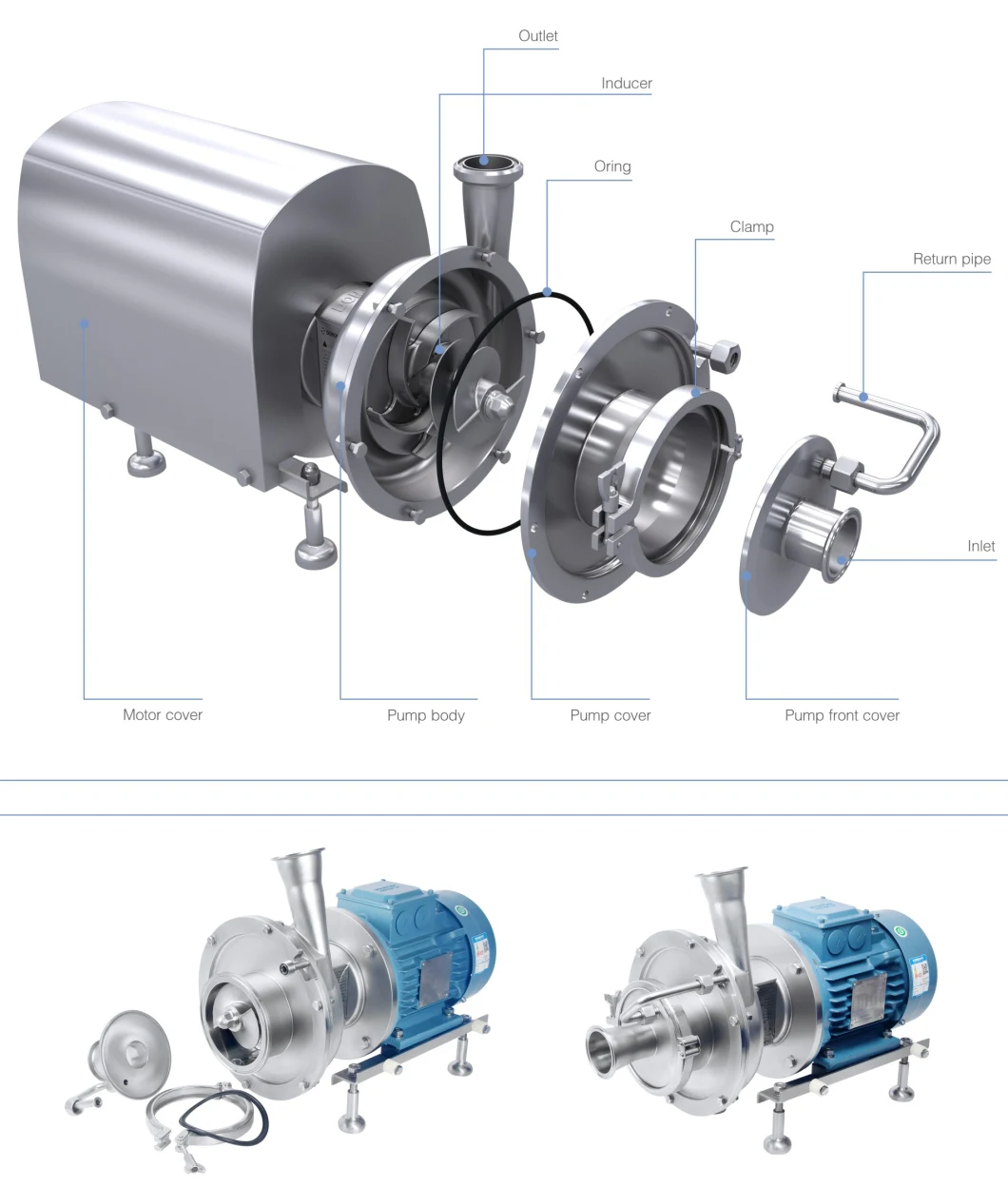 Hygienic Stainless Steel 316L Self-Priming Centrifugal Pump with ABB Motor