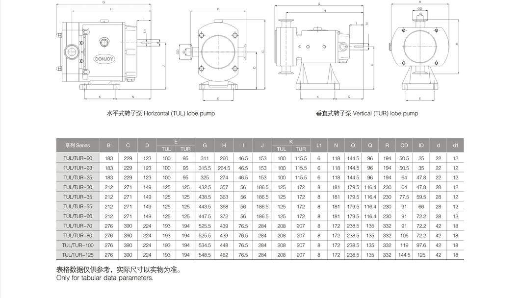 Sanitary Lobe Pump with Explosion-Proof Motor