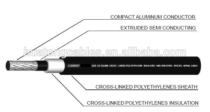 Covered Overhead Single Conductor ACSR - Dual Layer Tree Wire for 15 Kv Applications