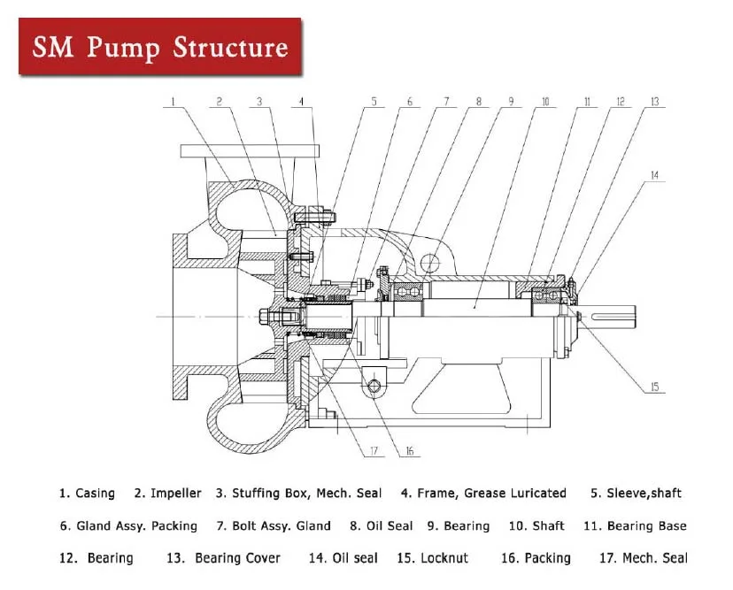 Oilfield Centrifugal Pump/ Centrifugal Mud Pump/ Fracturing Pump/ Booster Pump