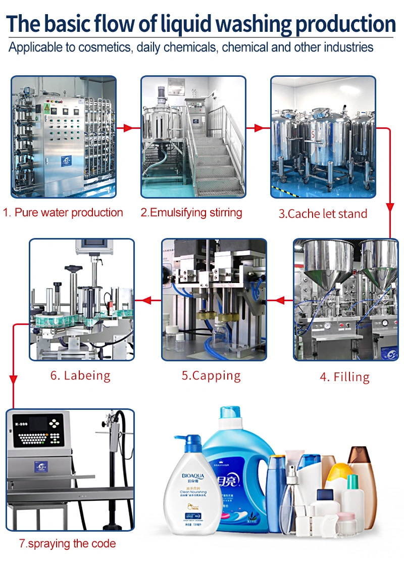 Liquid Soap Mixer Shampoo Making Machine Body Lotion High Shear Mixer