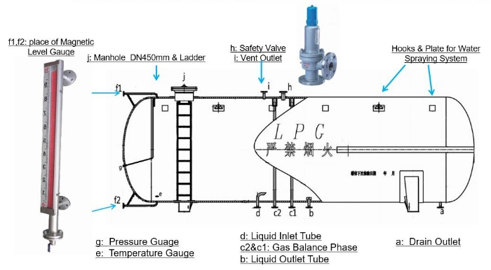 Clw 10000liter LPG Gas Storage Tank OEM ASME 10cbm Carbon Steel Cooking Gas Storage Tank