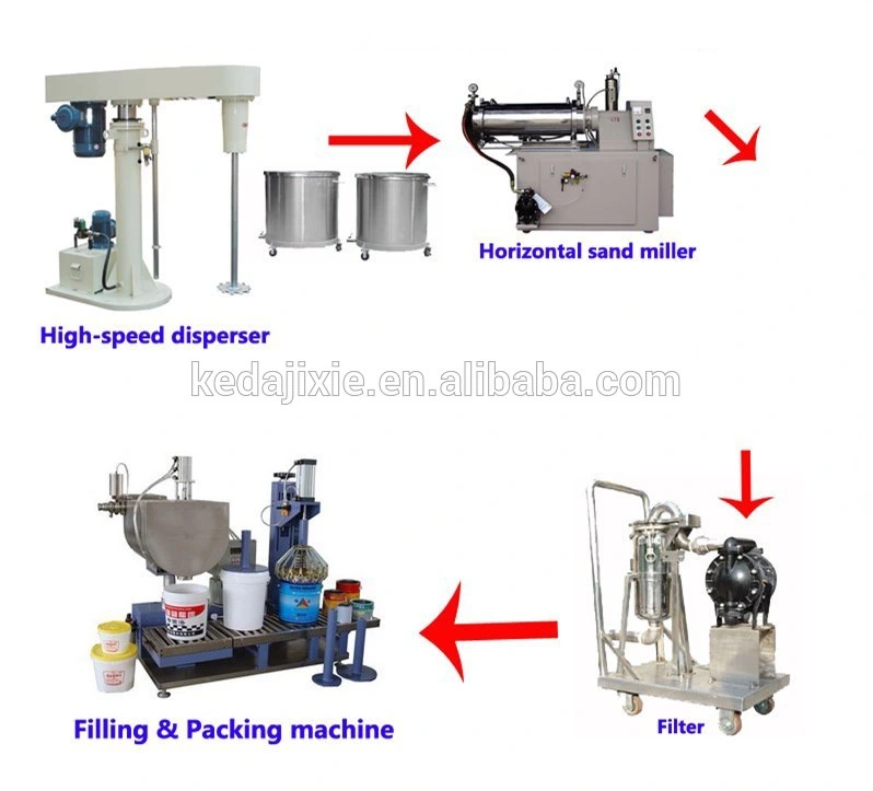 Mixer Paint Industrial High Speed Disperser Paint Mixing Machine /Electric Liquid Paint Dispersion Mixer Machine