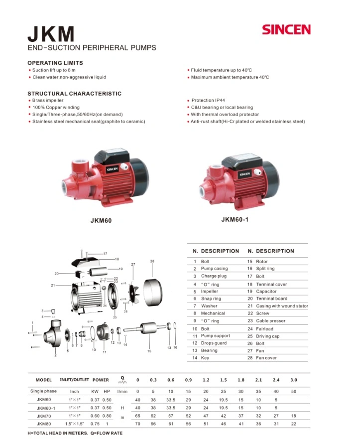 Qb Pump, Vortex Pump; Peripheral Pump; Self-Priming Pump