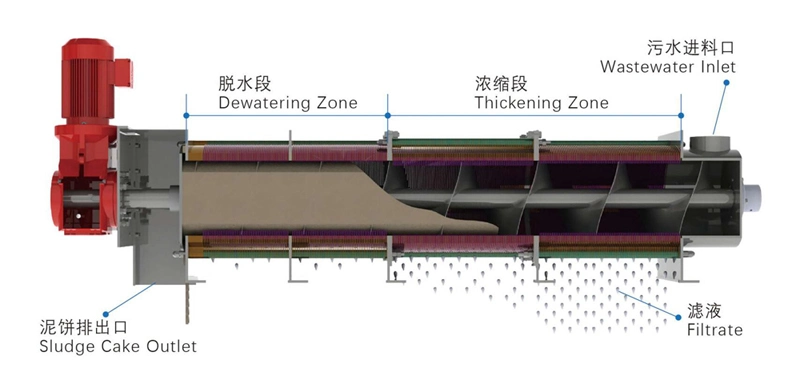 Livestock Waste Water or Sludge Dewatering Equipment Multi-Plate Filter Press