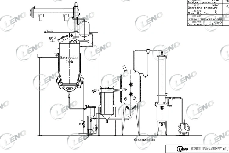 Sanitary Stainless Steel Concentrator Extractor Tank Extraction Machine for Pharmacy Essential Perfume Oil Herb Tea Ethanol