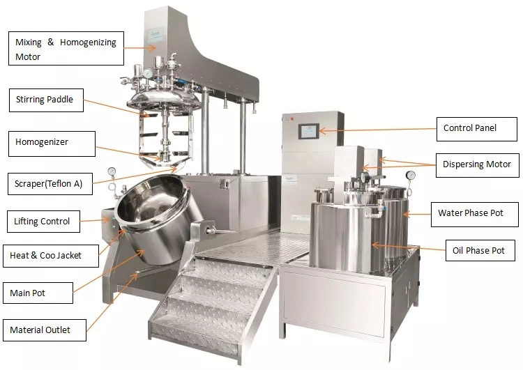 Body Lotion Cream Making Machines, Double Jacketed Mixing Tank