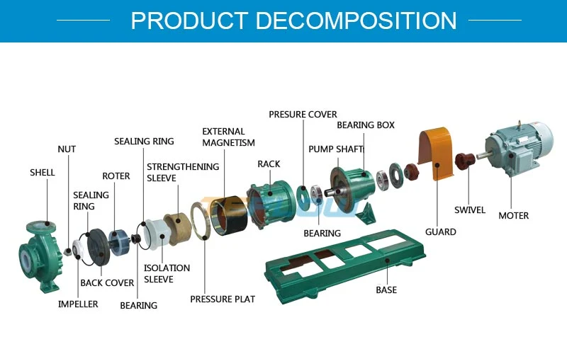 Acid and Alkali Resistant Explosion-Proof Magnetic Pump Chemical Circulating Pump