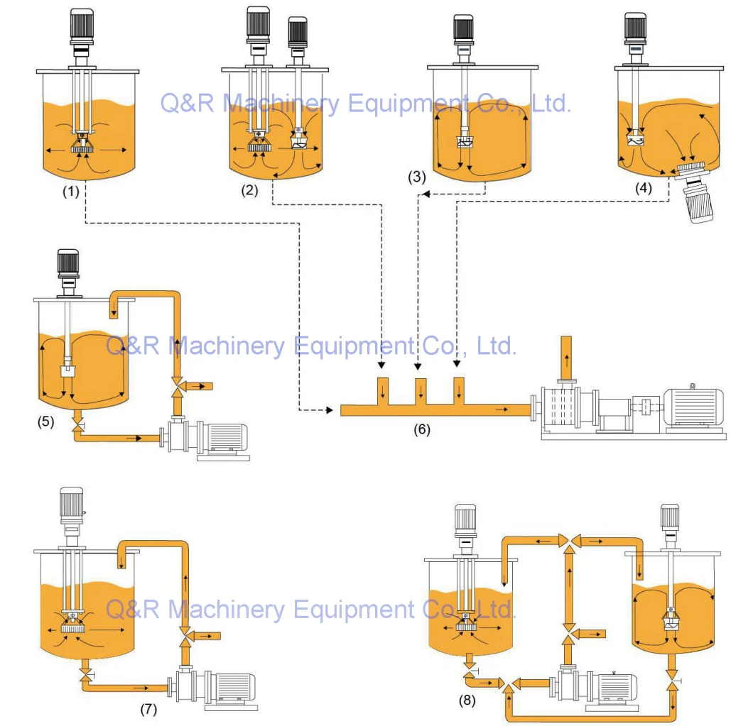 Factory Direct Sale Price High Shear Chocolate Emulsifying Mixer Use Vacuum Tank