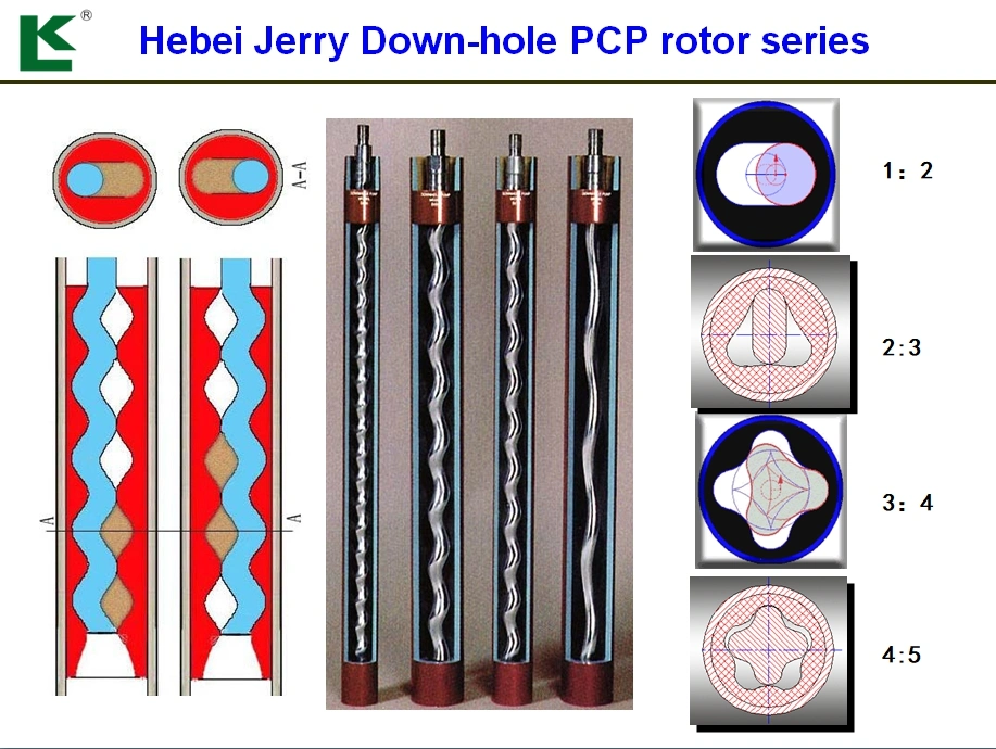 Add to Compare Share Eccentric Screw Pump Single Helical Rotor Pump for Gas and Oil