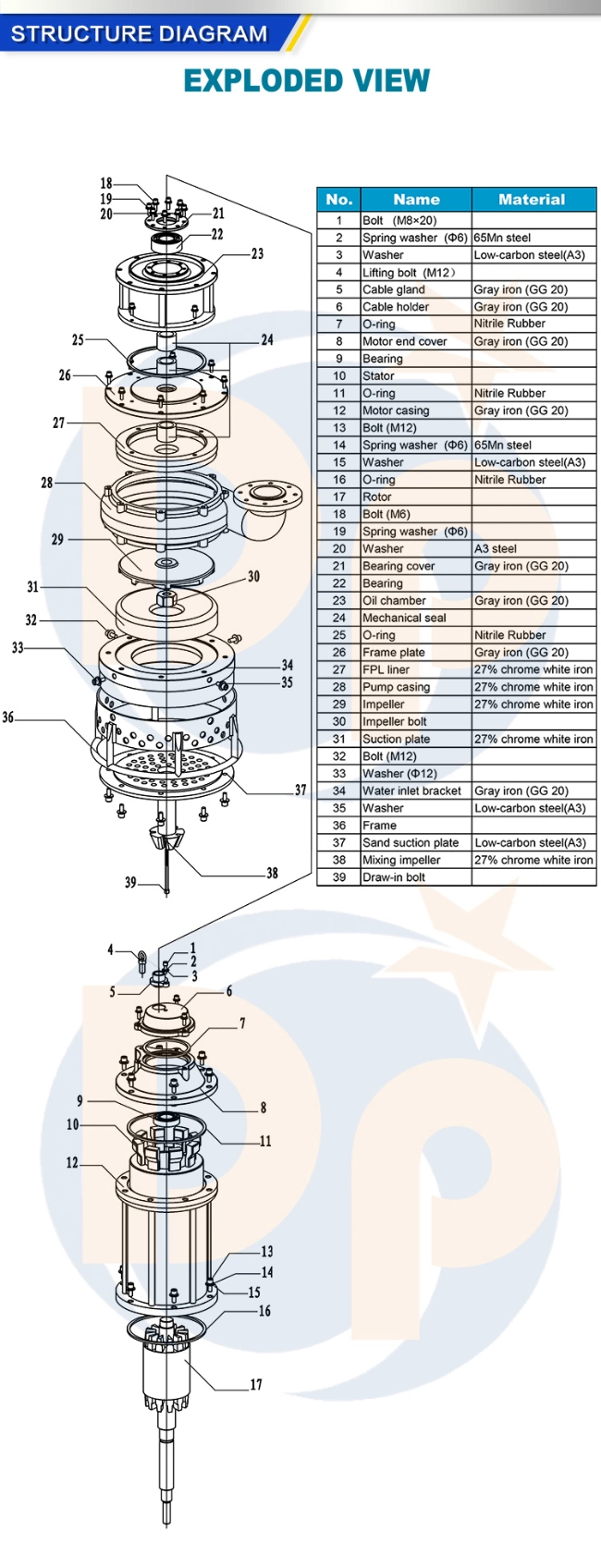 Centrifugal Sand Slurry Pump, Hydraulic Slurry Pump, Vertical Centrifugal Sand Pump