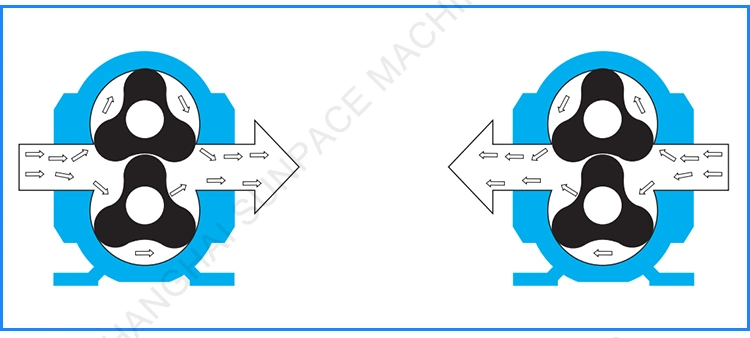 Horizontal Centrifugal Self-Priming Bitumen Heat Pump Rotary Lube Pump