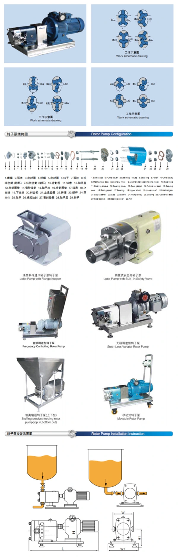 Zb3a-3 0.55kw Stainless Steel Hygienic Sanitary Rotary Lobe Pump