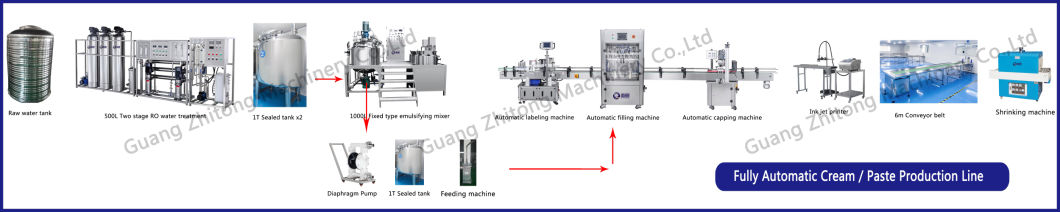 High Quality Pipeline High Shear Dispersion Emulsifier Emulsifying Machine