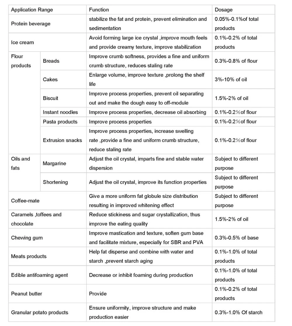 Emulsifying, Dispersing, Lubricants Distilled Monoglyceride/Dmg