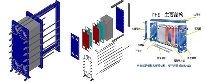 Titanium, AISI SS316L, AISI SS304 Phe, Heat Exchanger Plate, Gasket Plate Heat Exchanger